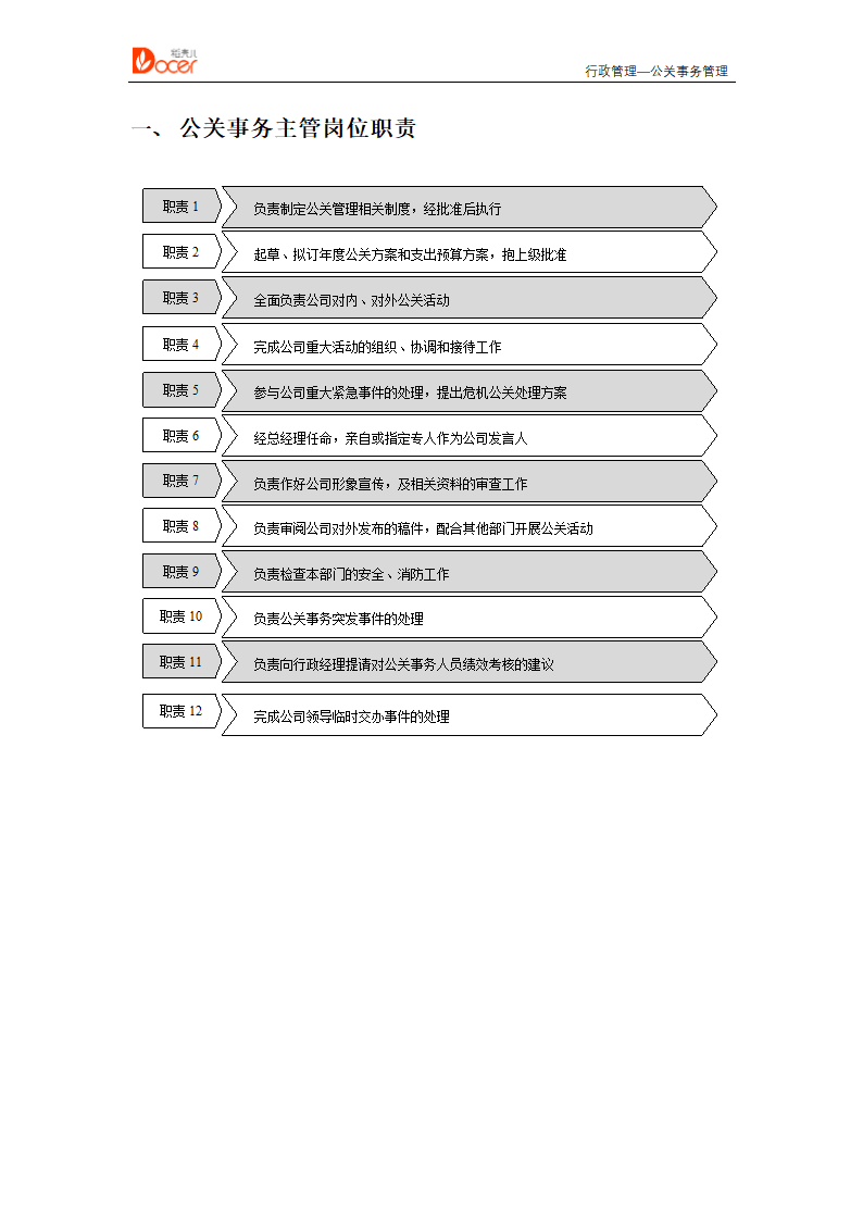 公关事务管理--行政管理.docx第2页