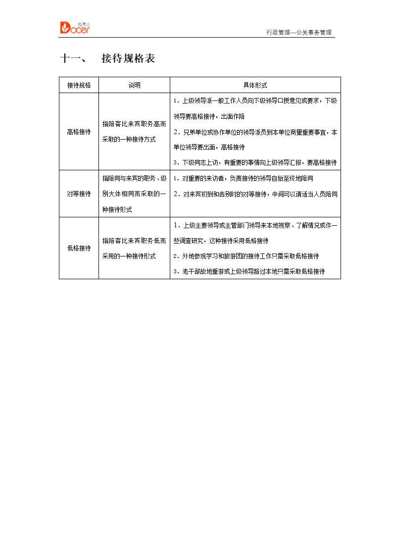 公关事务管理--行政管理.docx第11页