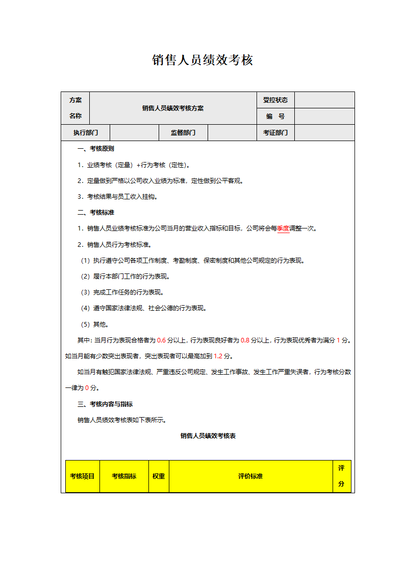 销售人员绩效考核模板.docx