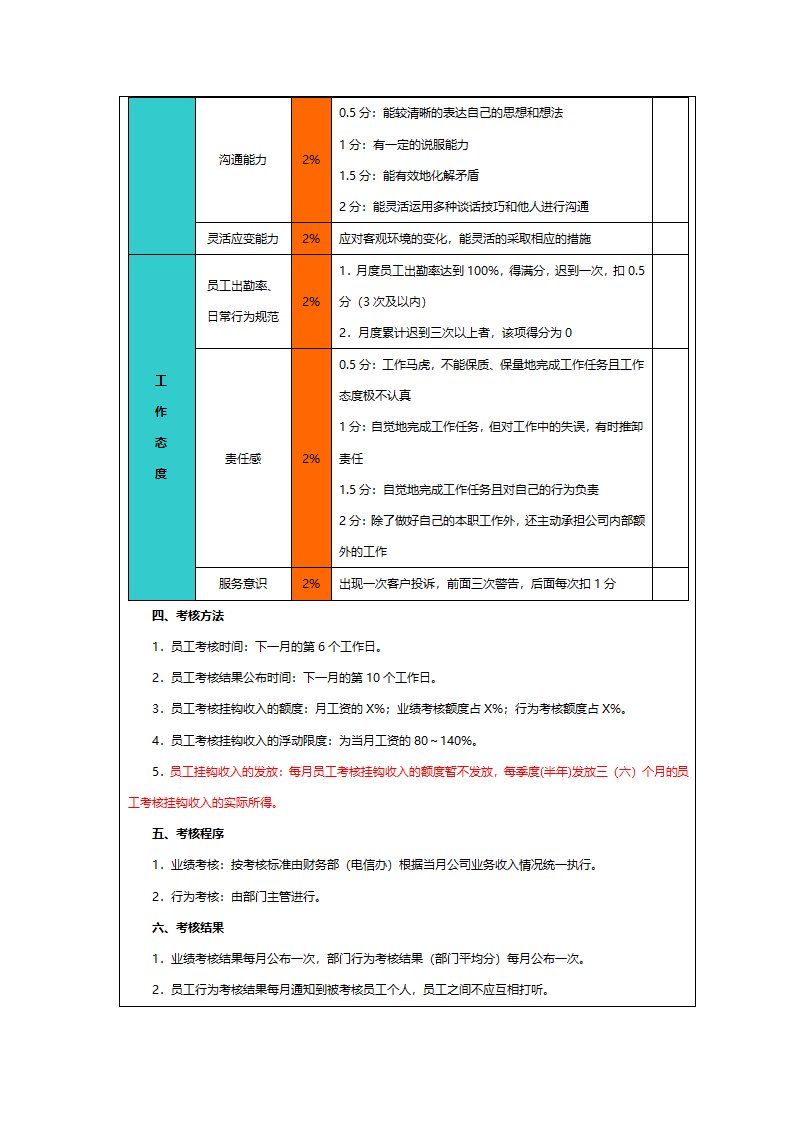 销售人员绩效考核模板.docx第3页