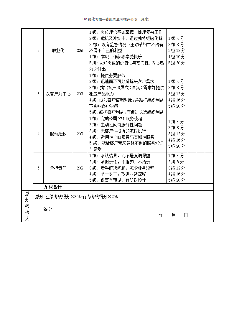 客服总监考核评分表（月度）--绩效考核.docx第2页