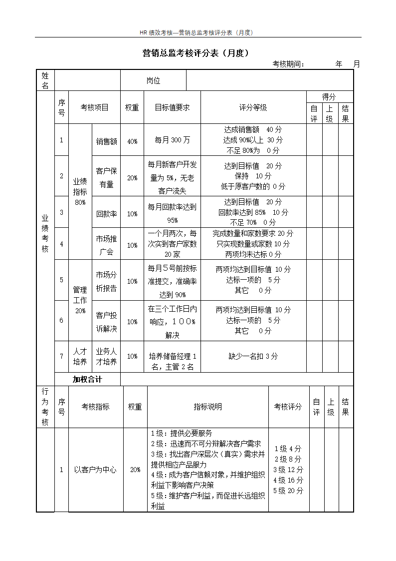 营销总监考核评分表（月度）--绩效考核.docx