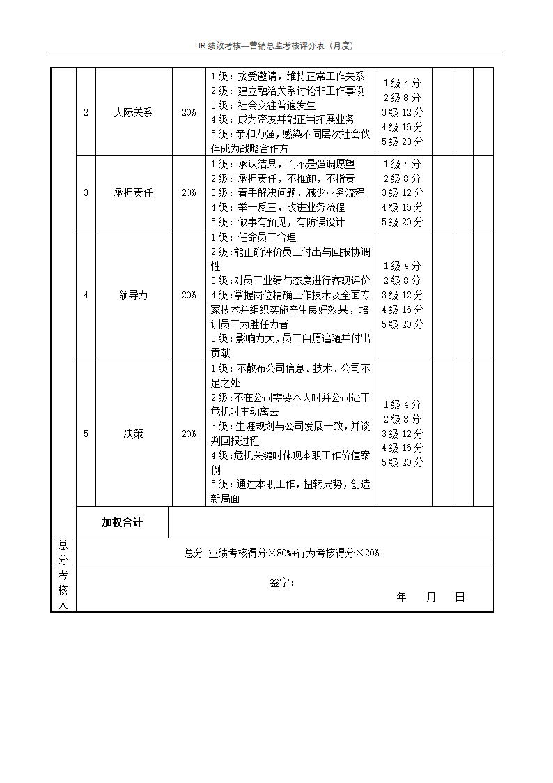 营销总监考核评分表（月度）--绩效考核.docx第2页