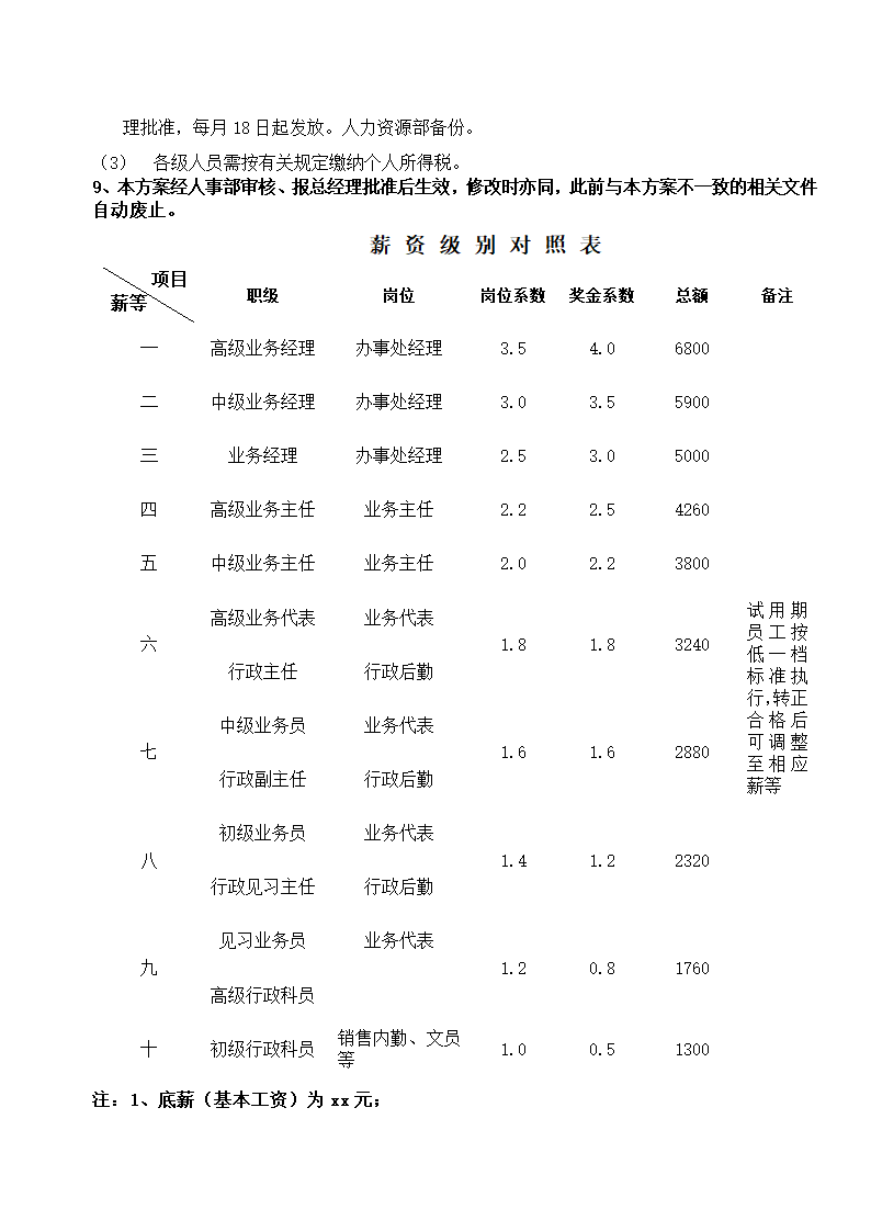 销售部薪资及绩效考核.docx第4页