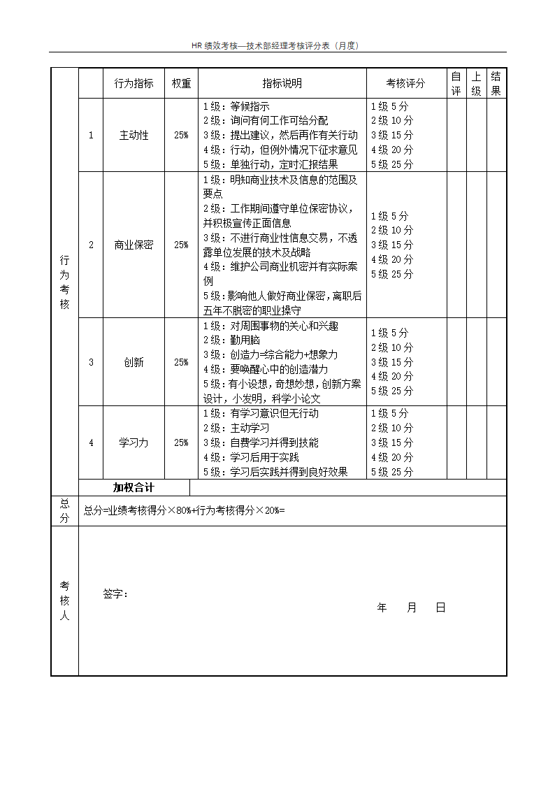 技术部经理考核评分表（月度）--绩效考核.docx第2页