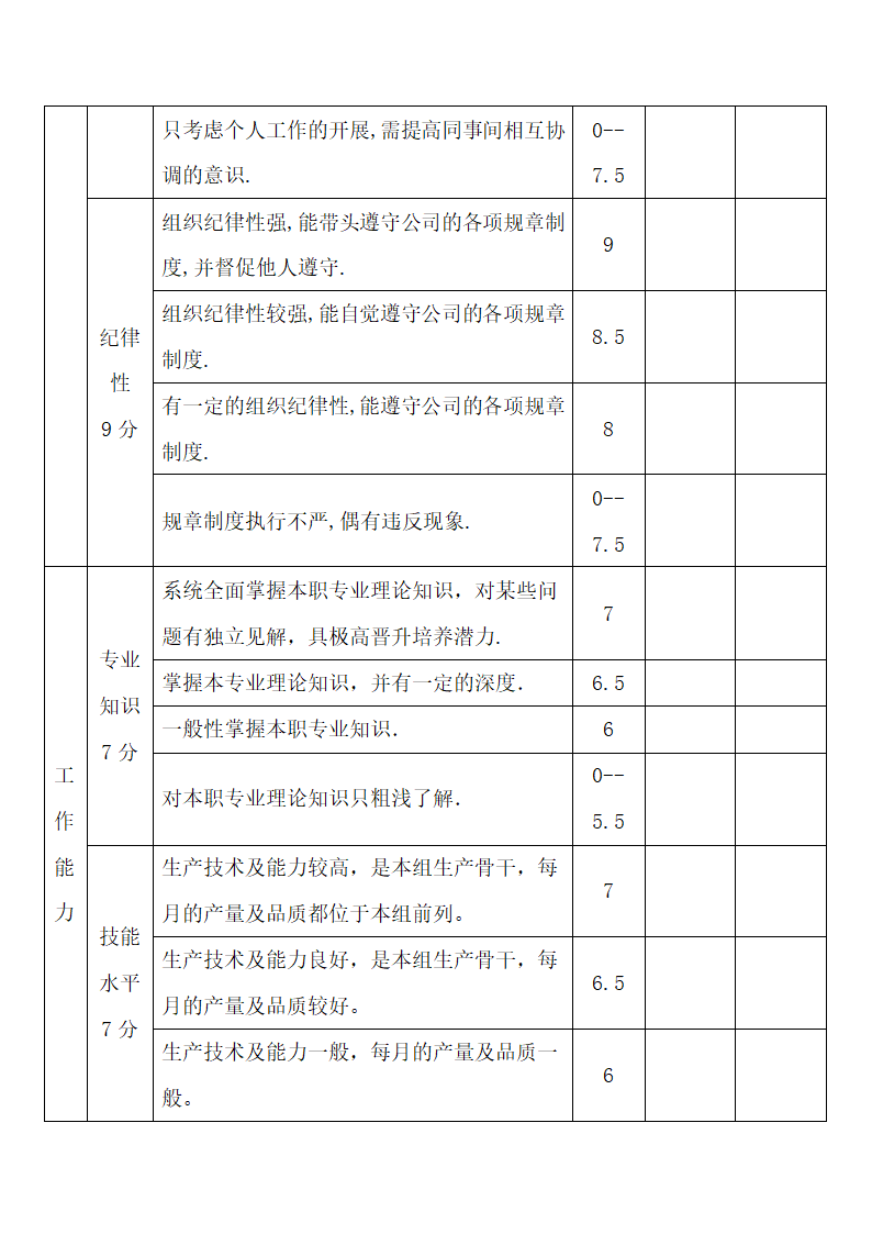 年度员工年终绩效考核表.docx第2页