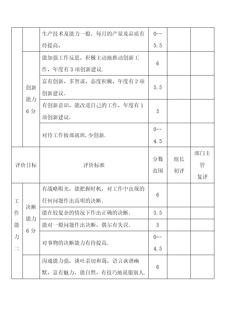 年度员工年终绩效考核表.docx第3页