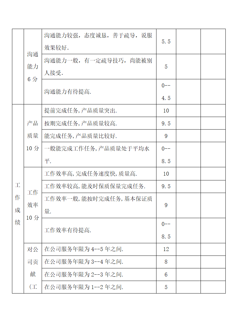 年度员工年终绩效考核表.docx第4页