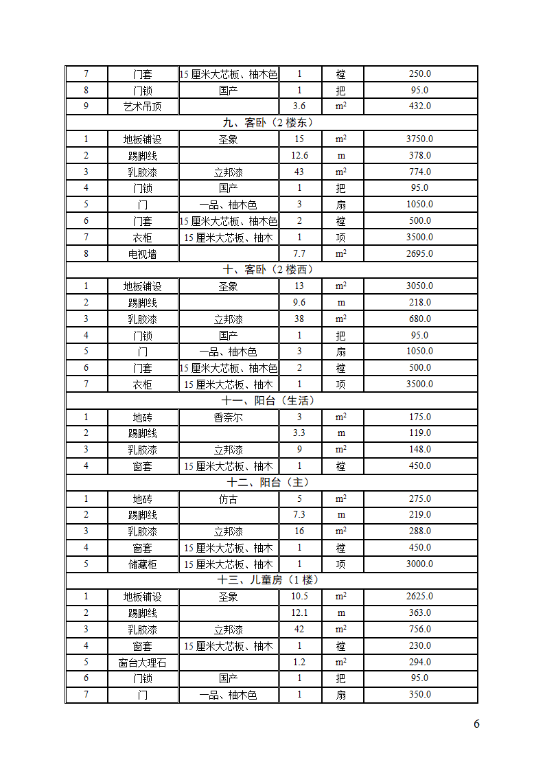 房屋装修合同及预算清单示范文本.doc第6页