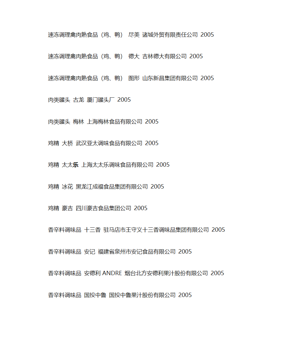 中国名牌食品品牌一览第3页