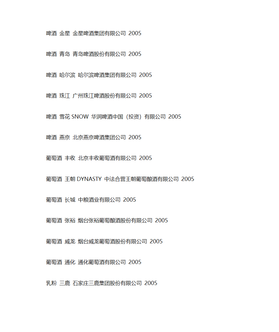 中国名牌食品品牌一览第6页