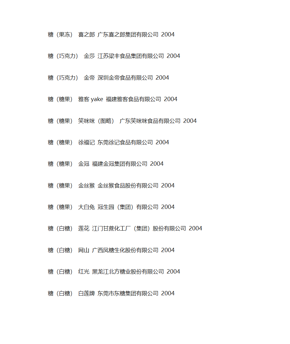 中国名牌食品品牌一览第10页