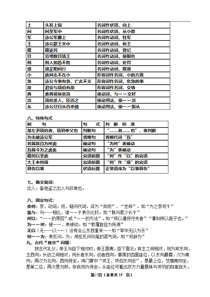 《鸿门宴》优秀教案第15页