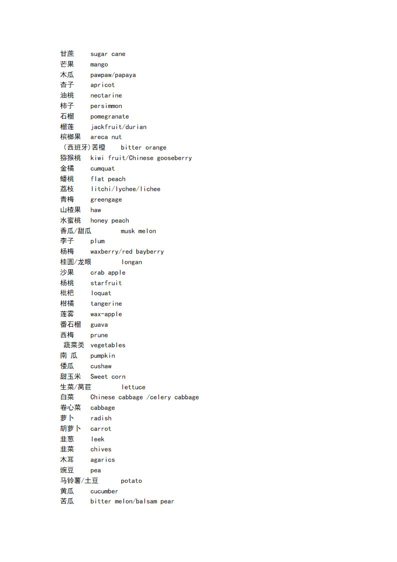 食品英语单词汇总第3页