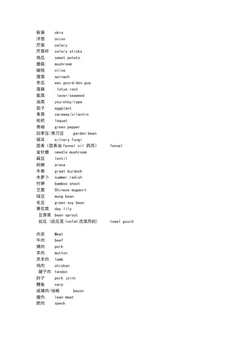 食品英语单词汇总第4页