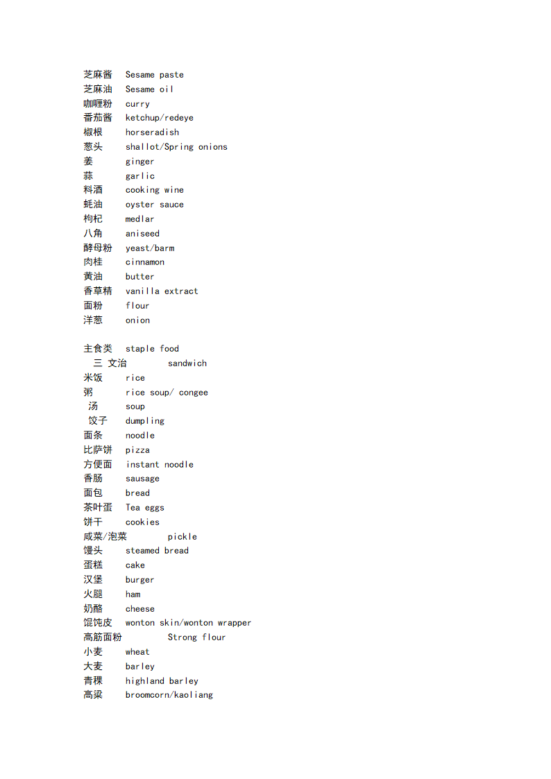 食品英语单词汇总第6页