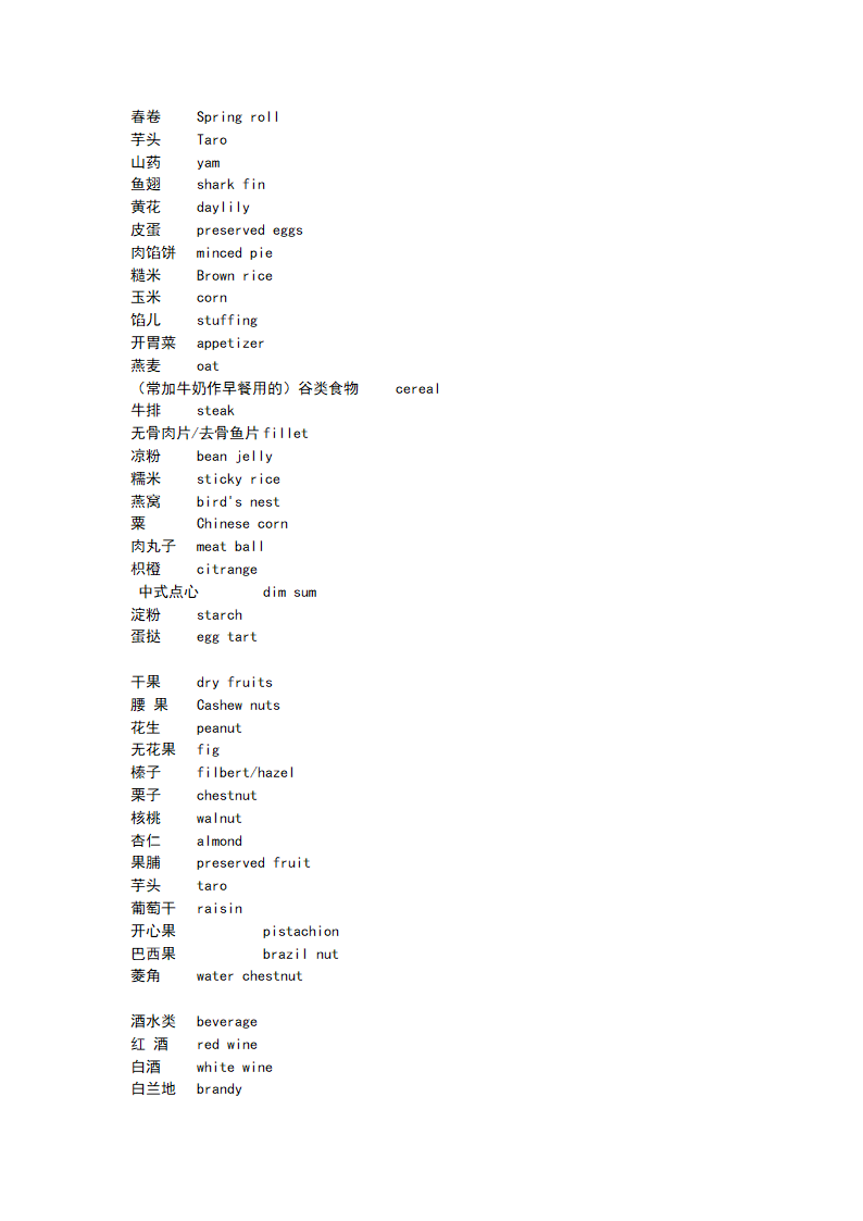 食品英语单词汇总第7页