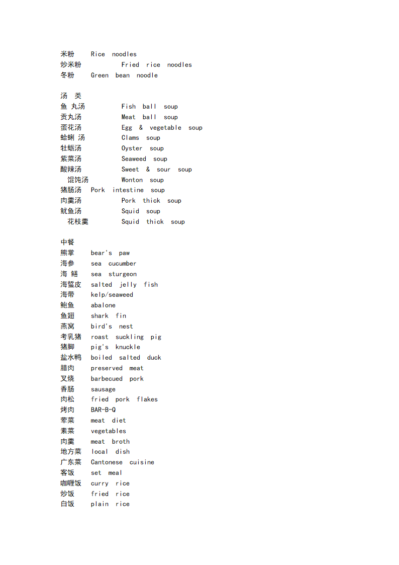 食品英语单词汇总第10页