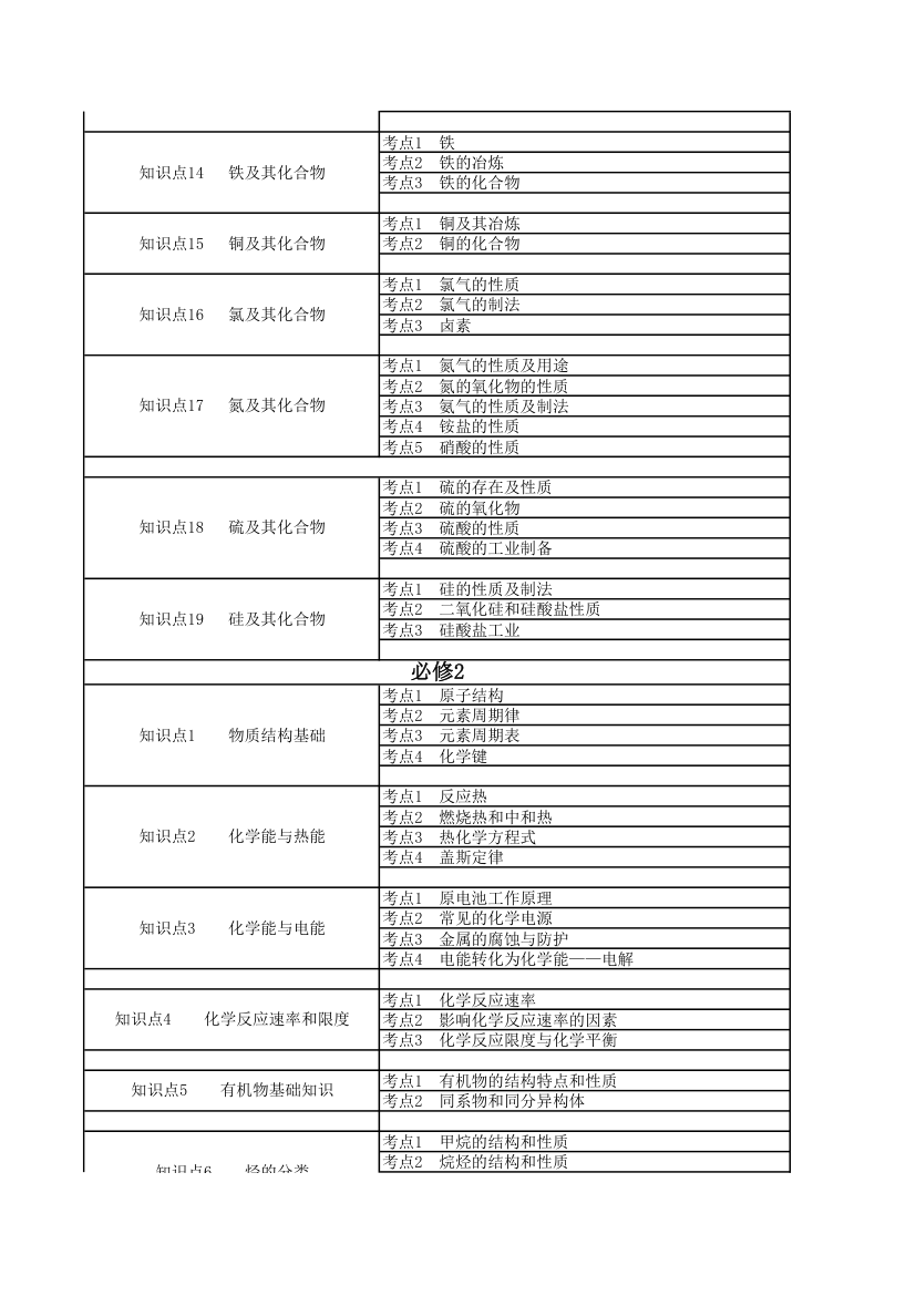 化学知识点汇编第2页