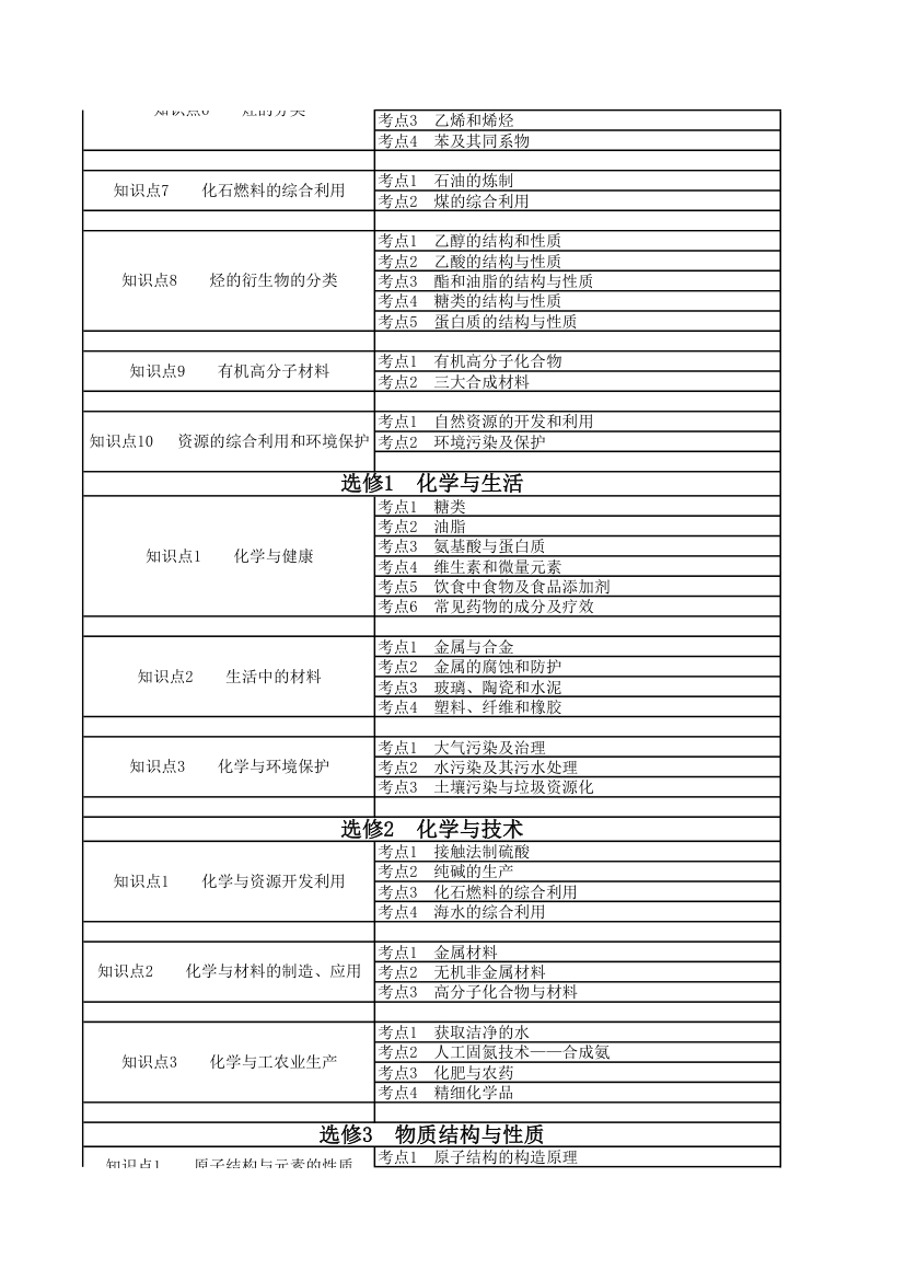 化学知识点汇编第3页