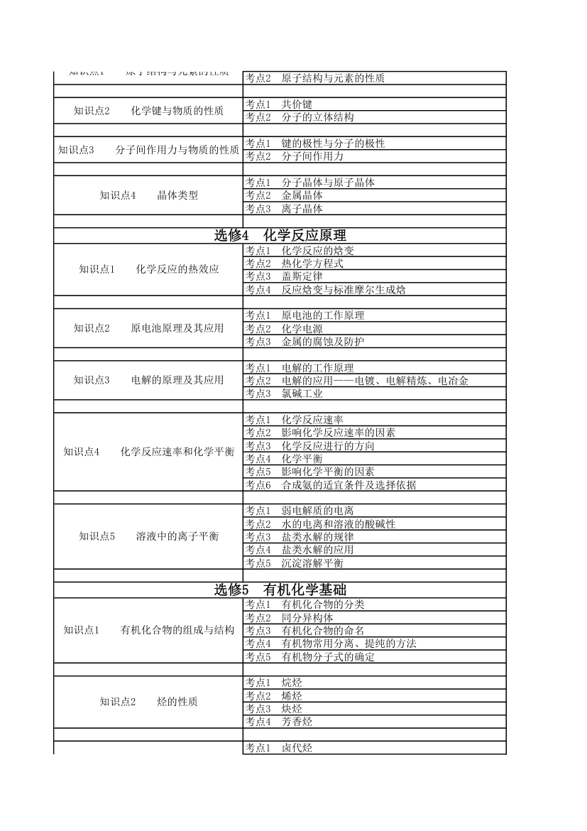 化学知识点汇编第4页