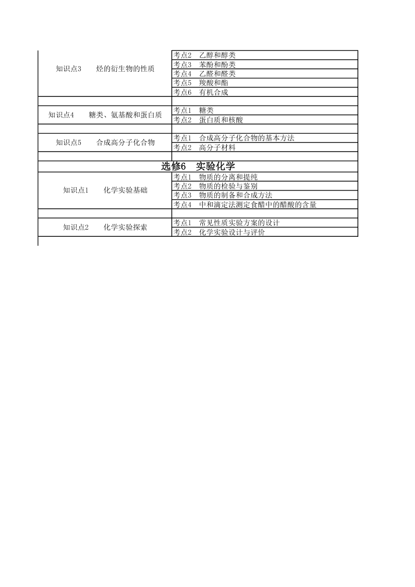 化学知识点汇编第5页