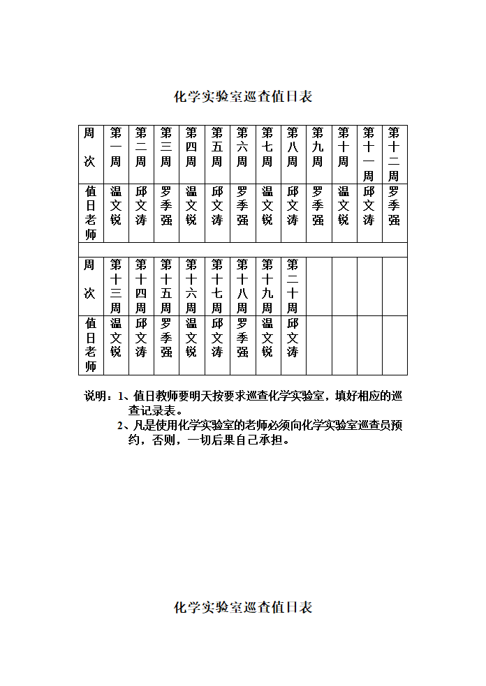 化学实验室巡查值日表第1页