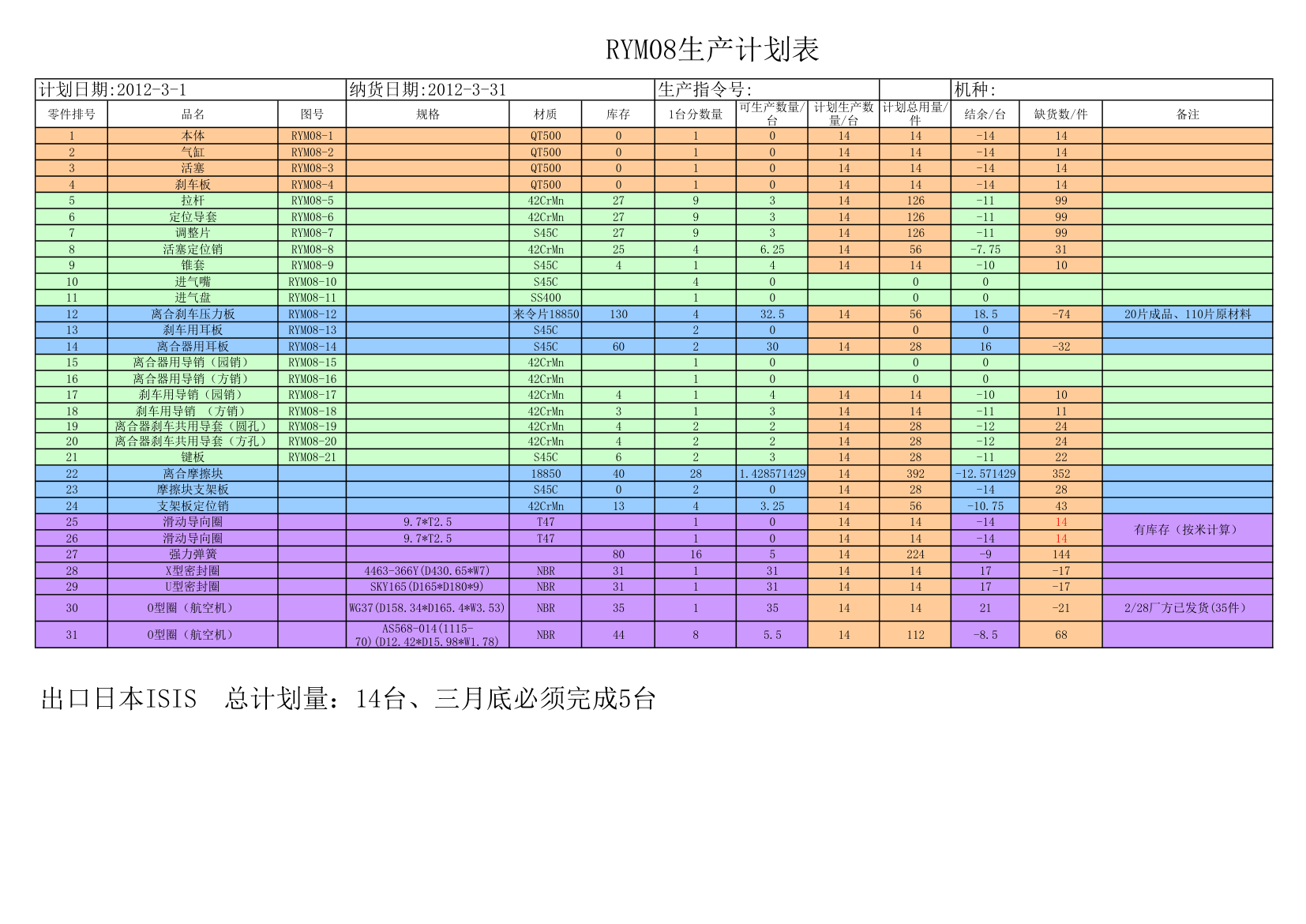 生产计划表第1页