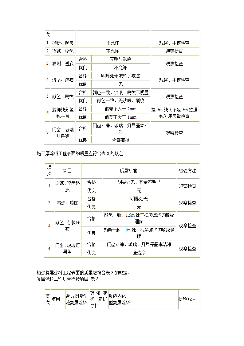 室内装修验收规范第15页