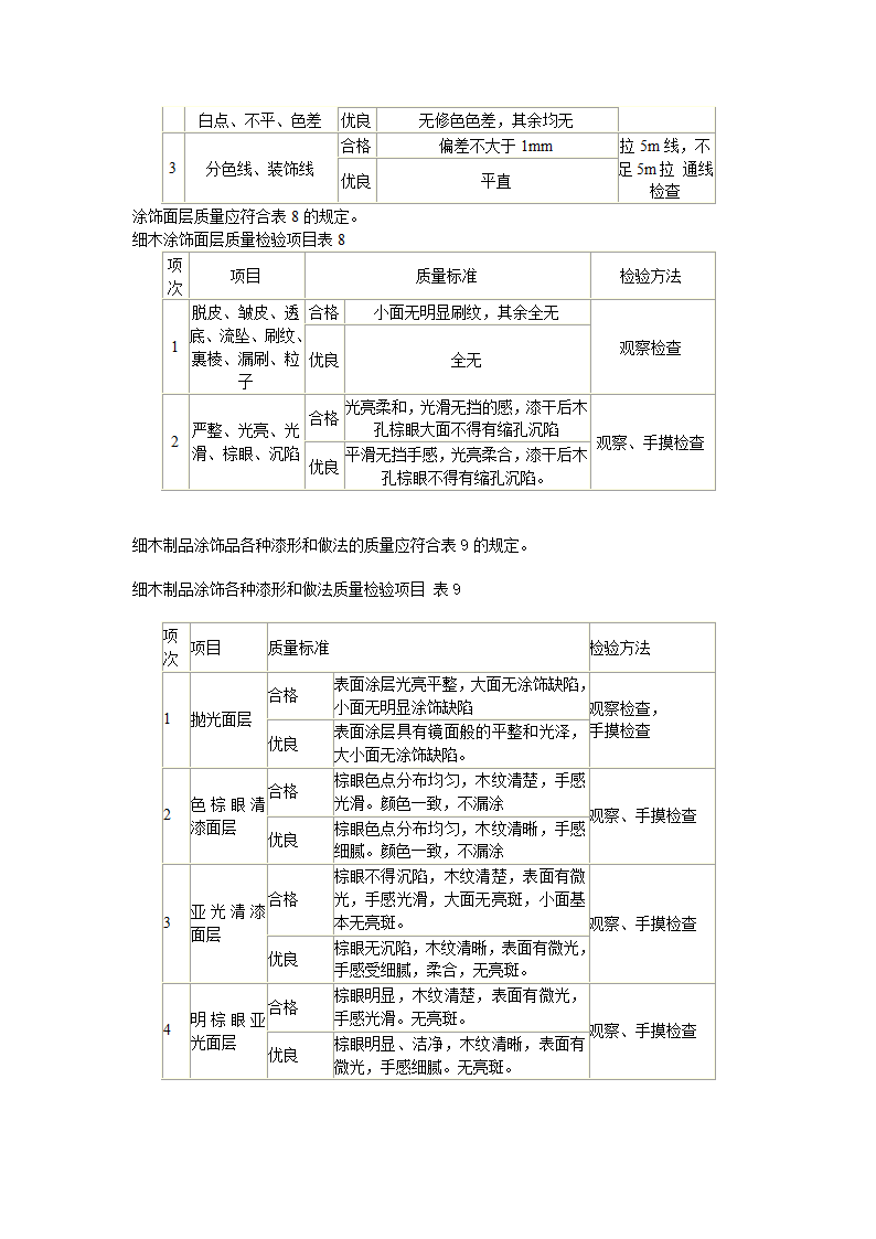 室内装修验收规范第19页