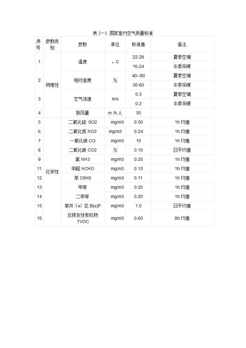 室内装修验收规范第22页