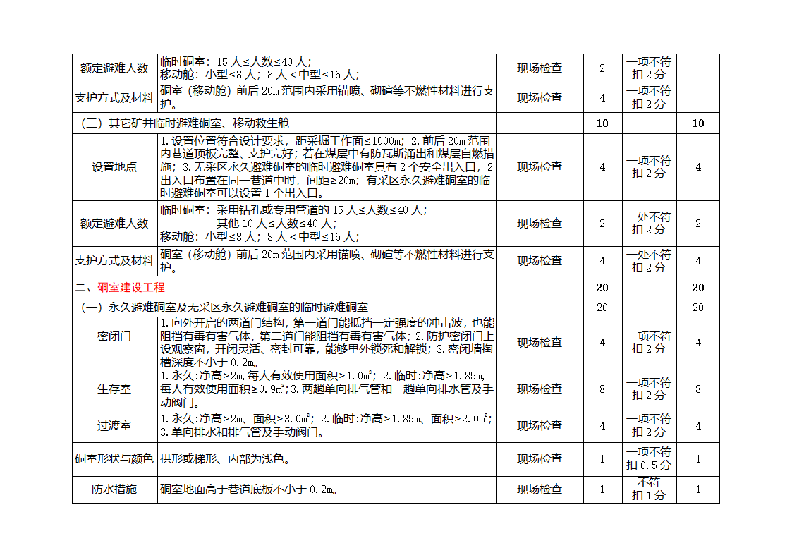 紧急避险系统验收表(验收标准打分表)第2页