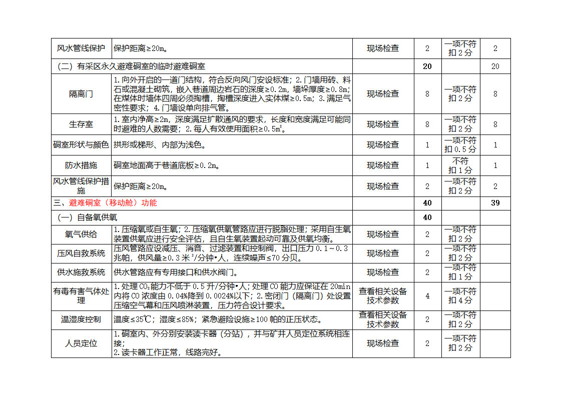 紧急避险系统验收表(验收标准打分表)第3页