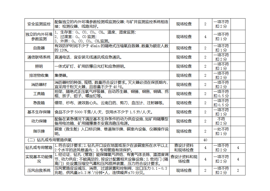 紧急避险系统验收表(验收标准打分表)第4页