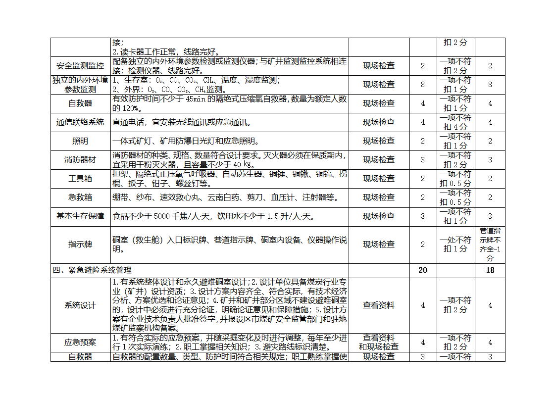 紧急避险系统验收表(验收标准打分表)第6页