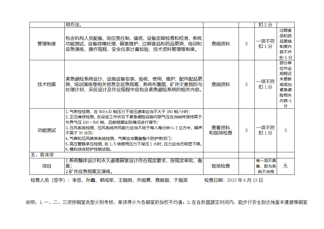 紧急避险系统验收表(验收标准打分表)第7页