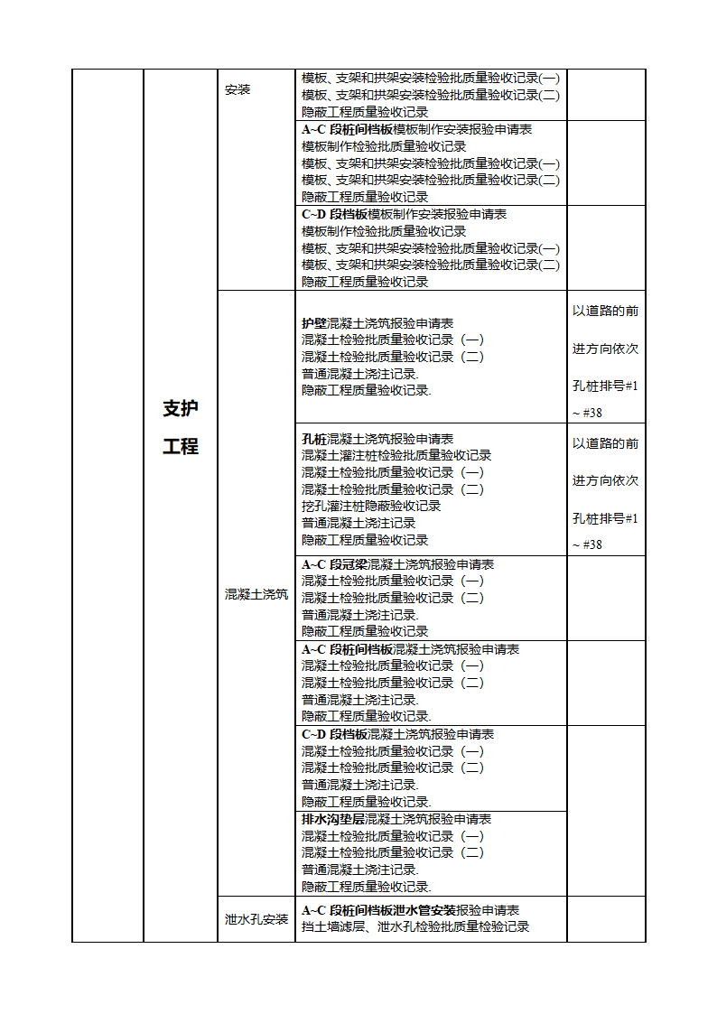 市政工程项目划分一览表(支护工程)第2页