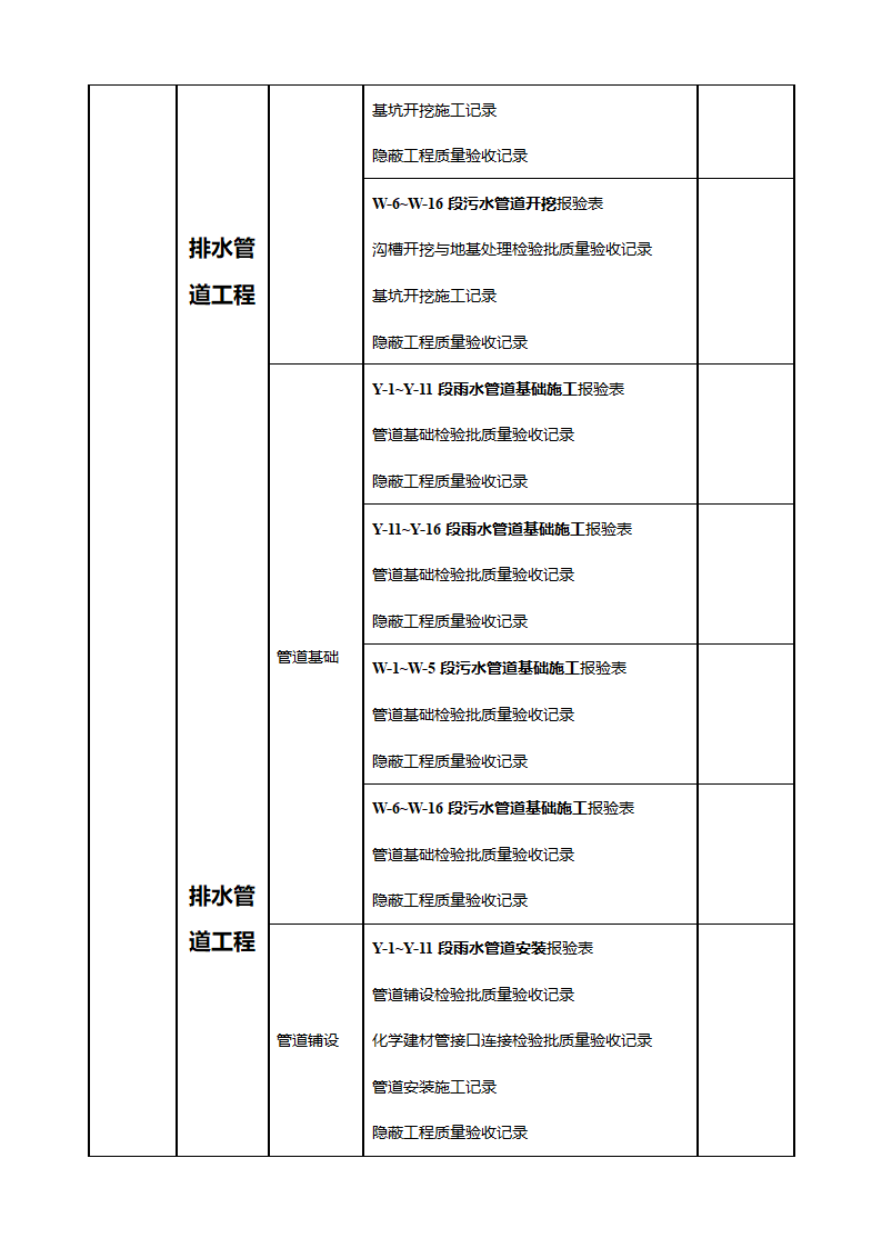 市政工程项目划分一览表(支护工程)第4页