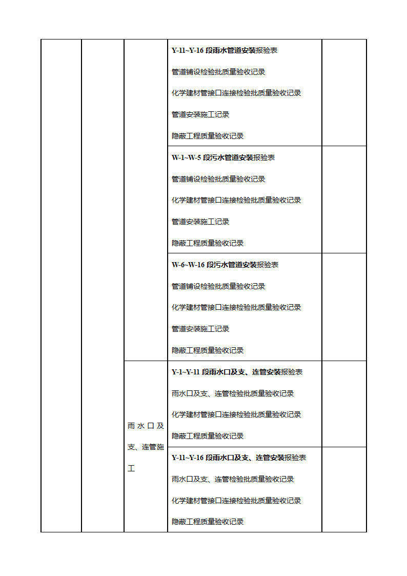 市政工程项目划分一览表(支护工程)第5页