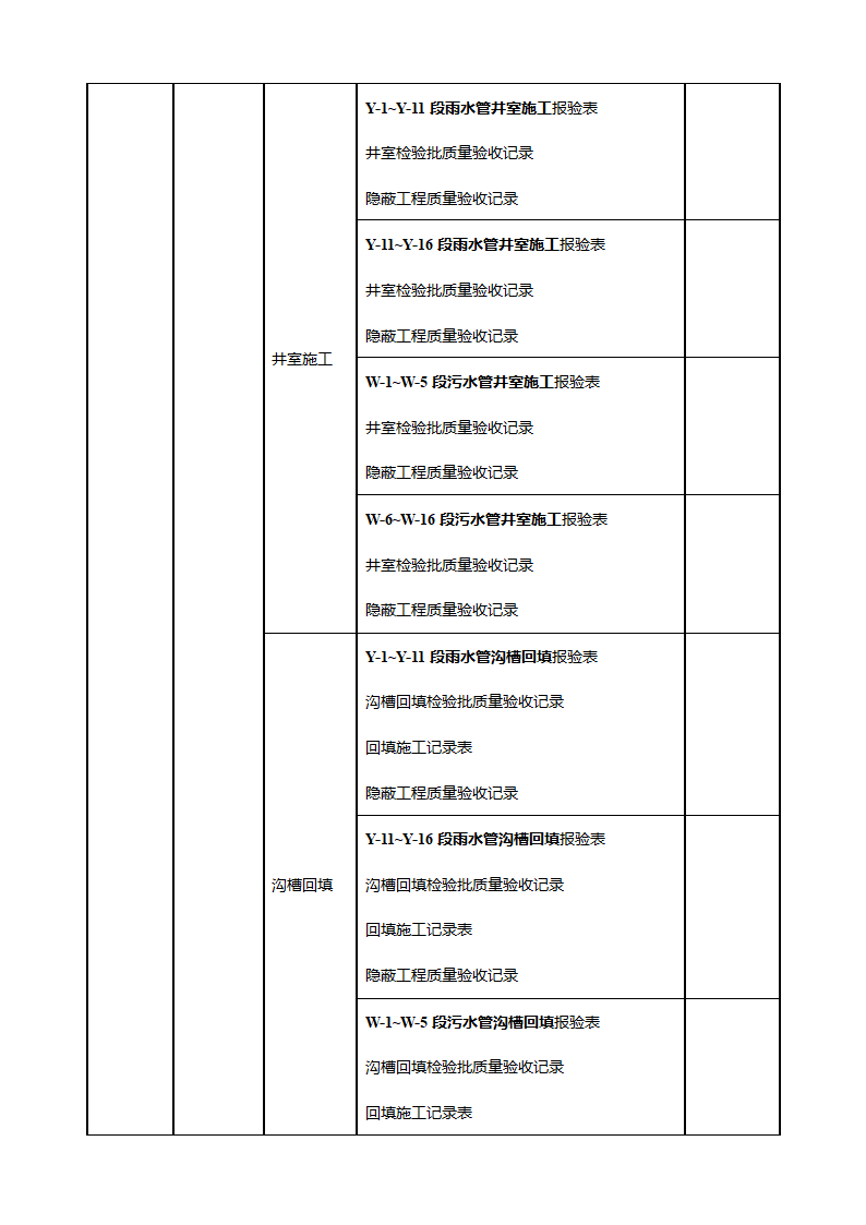 市政工程项目划分一览表(支护工程)第6页