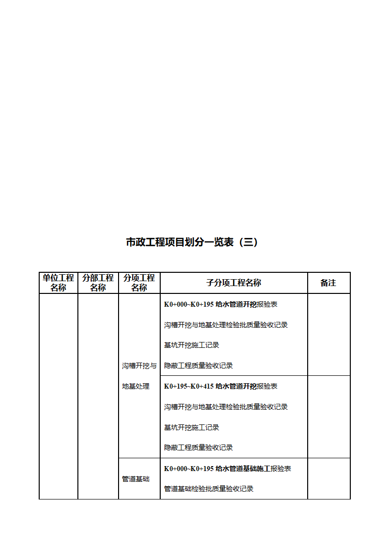 市政工程项目划分一览表(支护工程)第8页