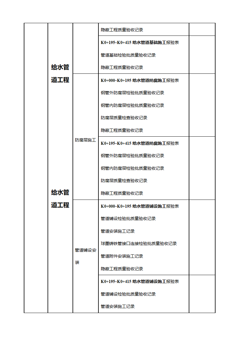 市政工程项目划分一览表(支护工程)第9页