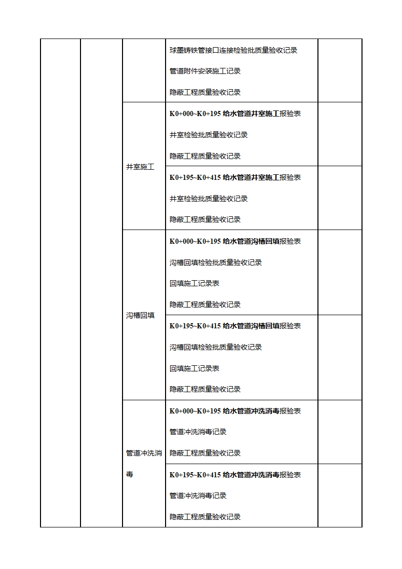 市政工程项目划分一览表(支护工程)第10页