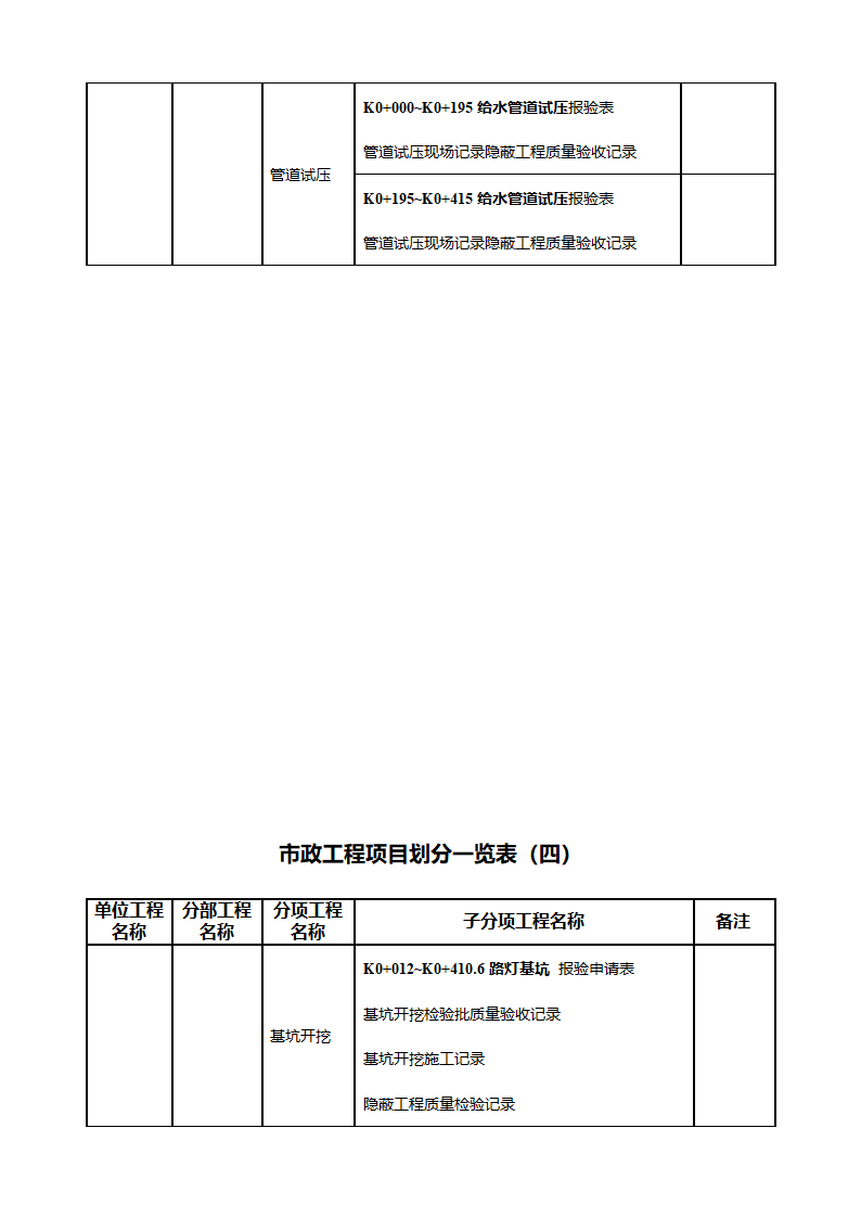 市政工程项目划分一览表(支护工程)第11页