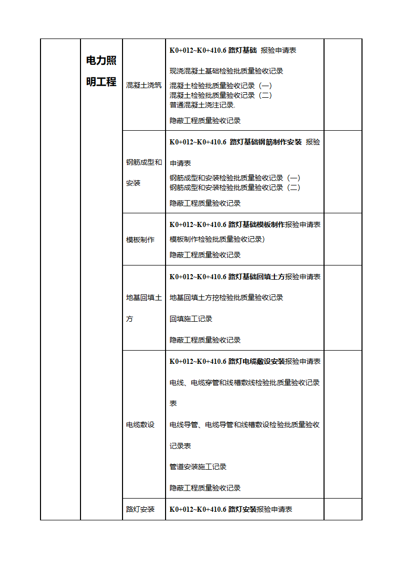 市政工程项目划分一览表(支护工程)第12页