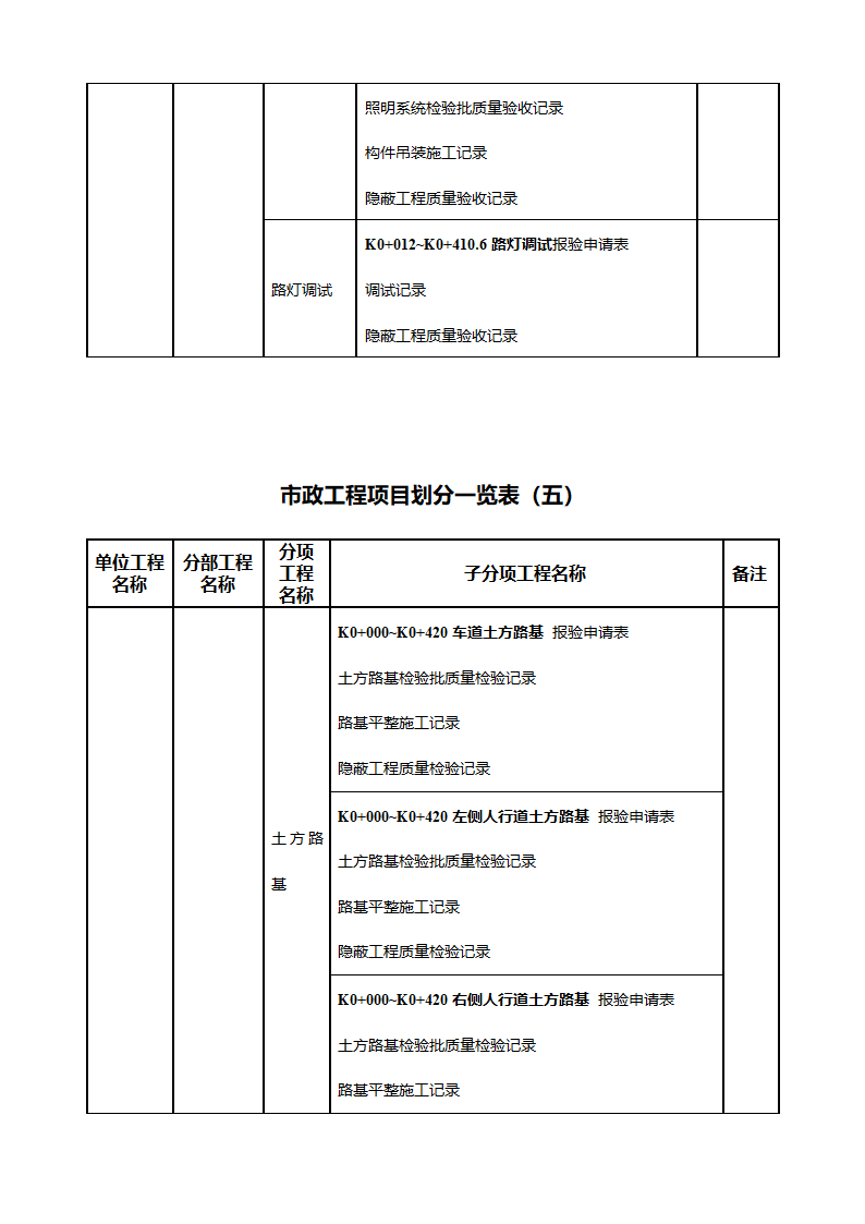 市政工程项目划分一览表(支护工程)第13页