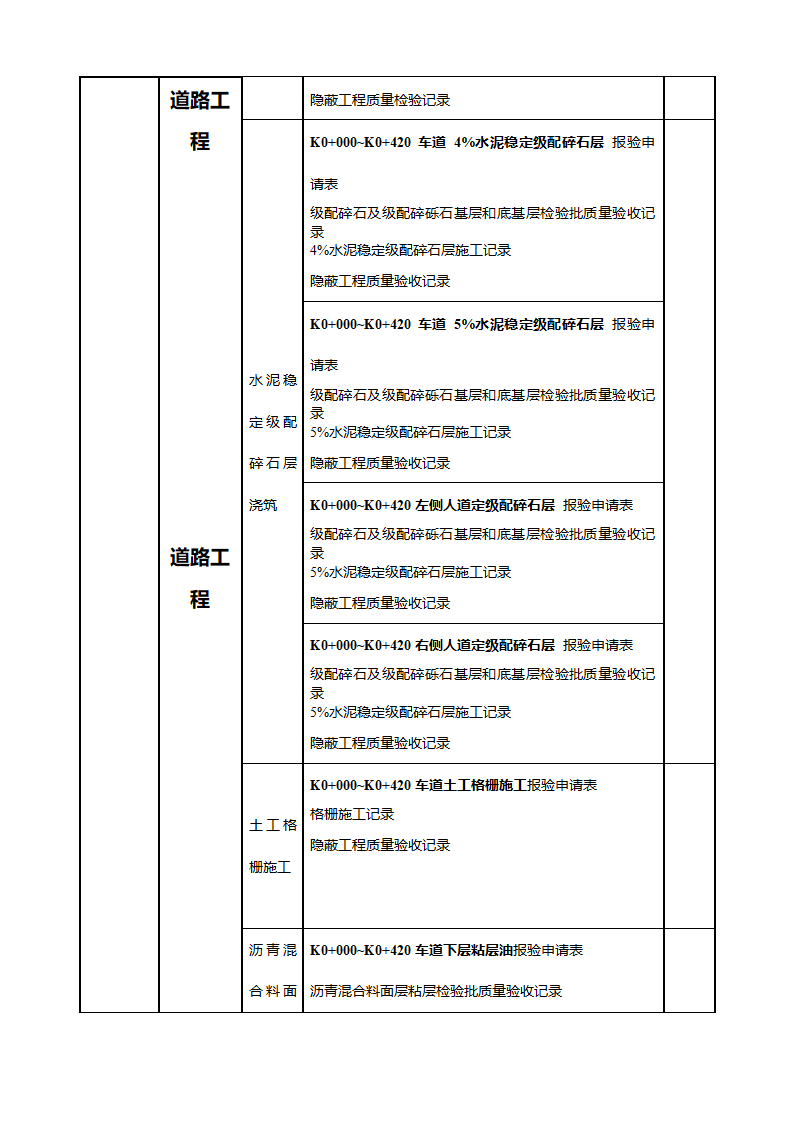 市政工程项目划分一览表(支护工程)第14页