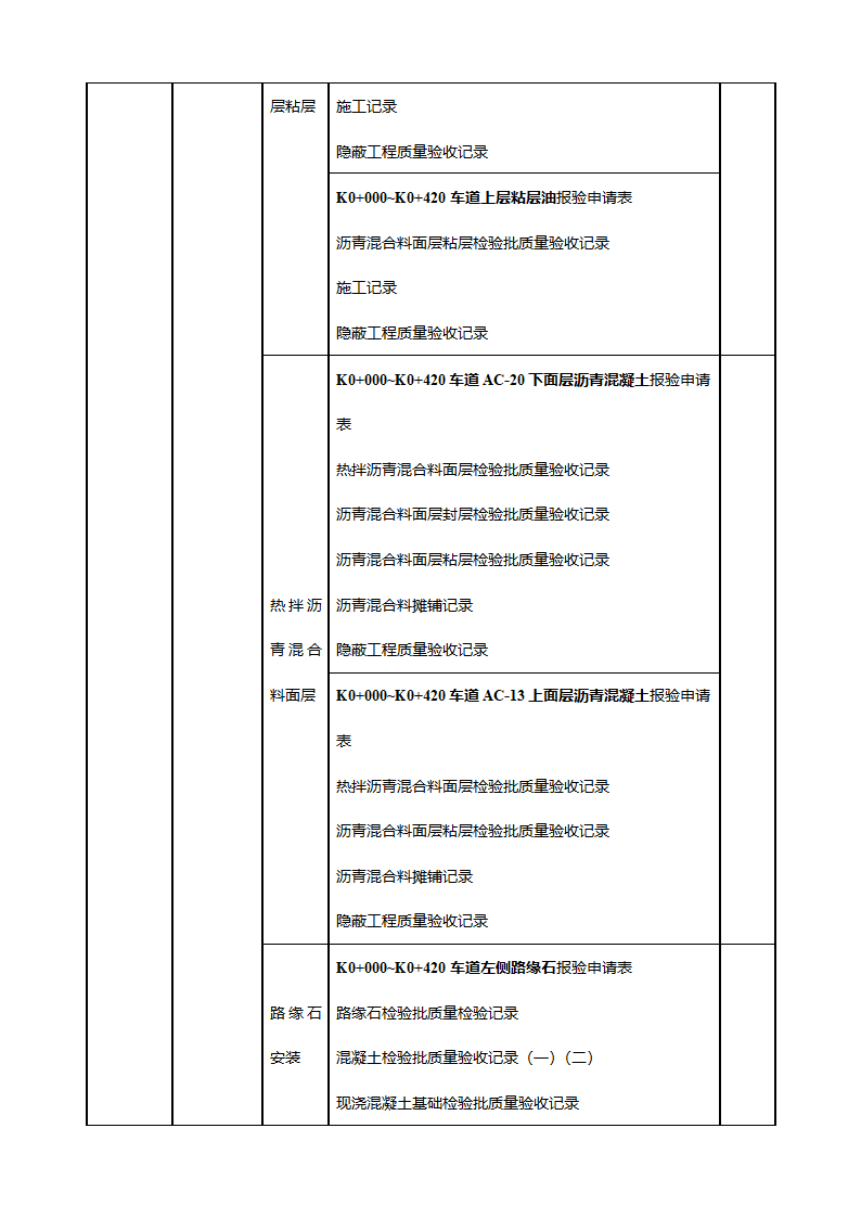 市政工程项目划分一览表(支护工程)第15页