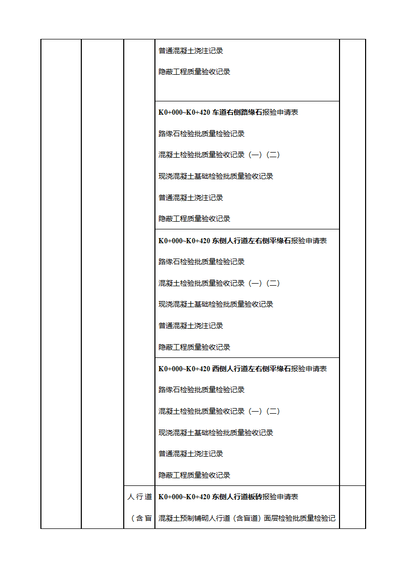 市政工程项目划分一览表(支护工程)第16页