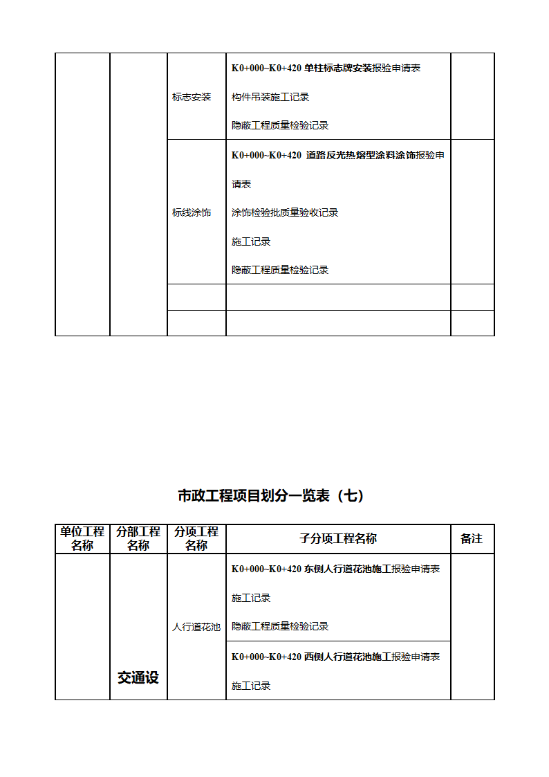 市政工程项目划分一览表(支护工程)第19页